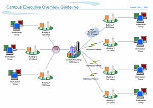 WAN Network Diagram